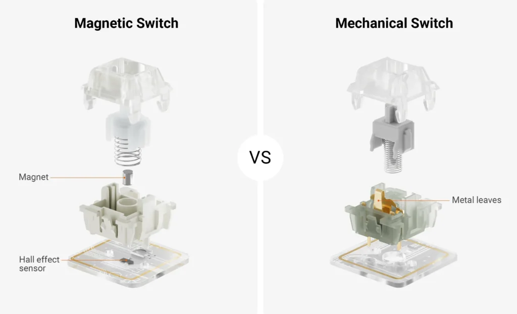 Switches magnético e mecânico.