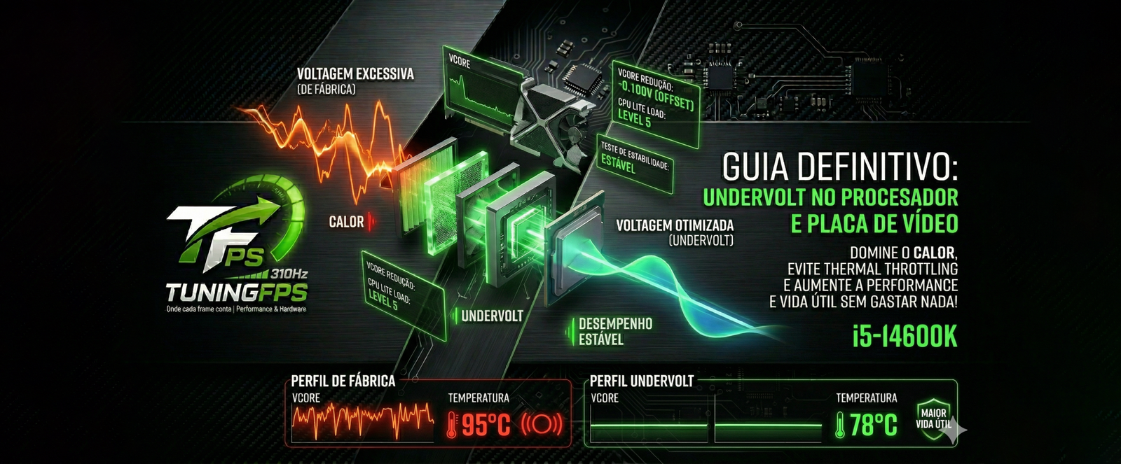 Undervolt: O Guia Definitivo para Silêncio e Performance