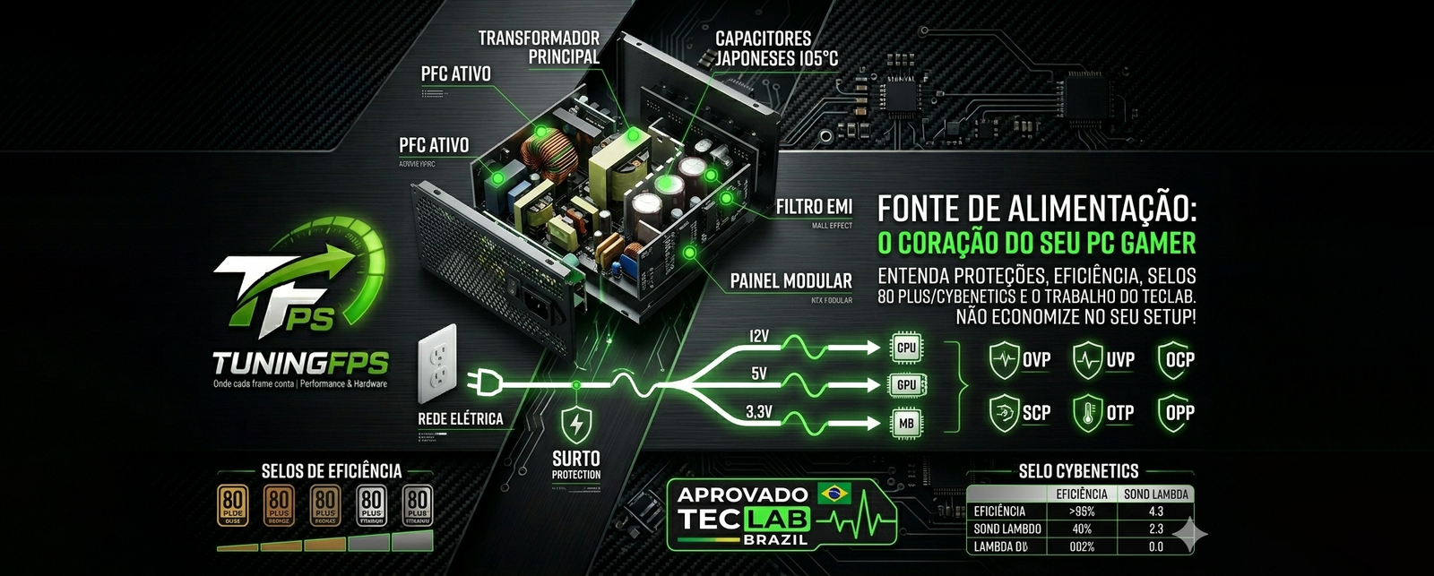 Fonte de Alimentação: Por que você NUNCA deve economizar no “Coração” do seu PC