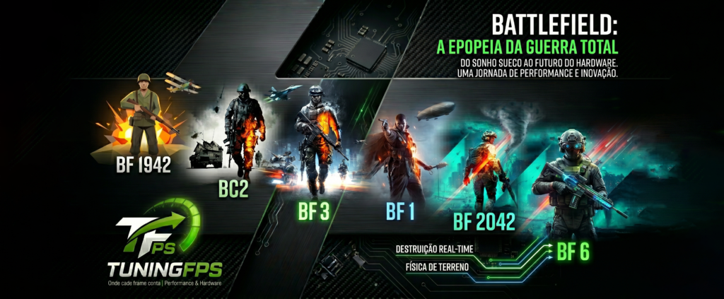 TuningFPS Guia Completo História Battlefield BF 3 BF 4 BF Hardline BF 6 Ray Tracing Global