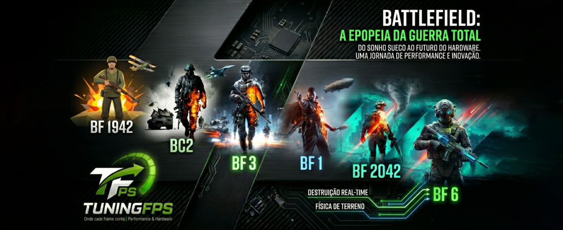 Battlefield: A Epopeia da Guerra Total – De 1942 ao Futuro da Performance