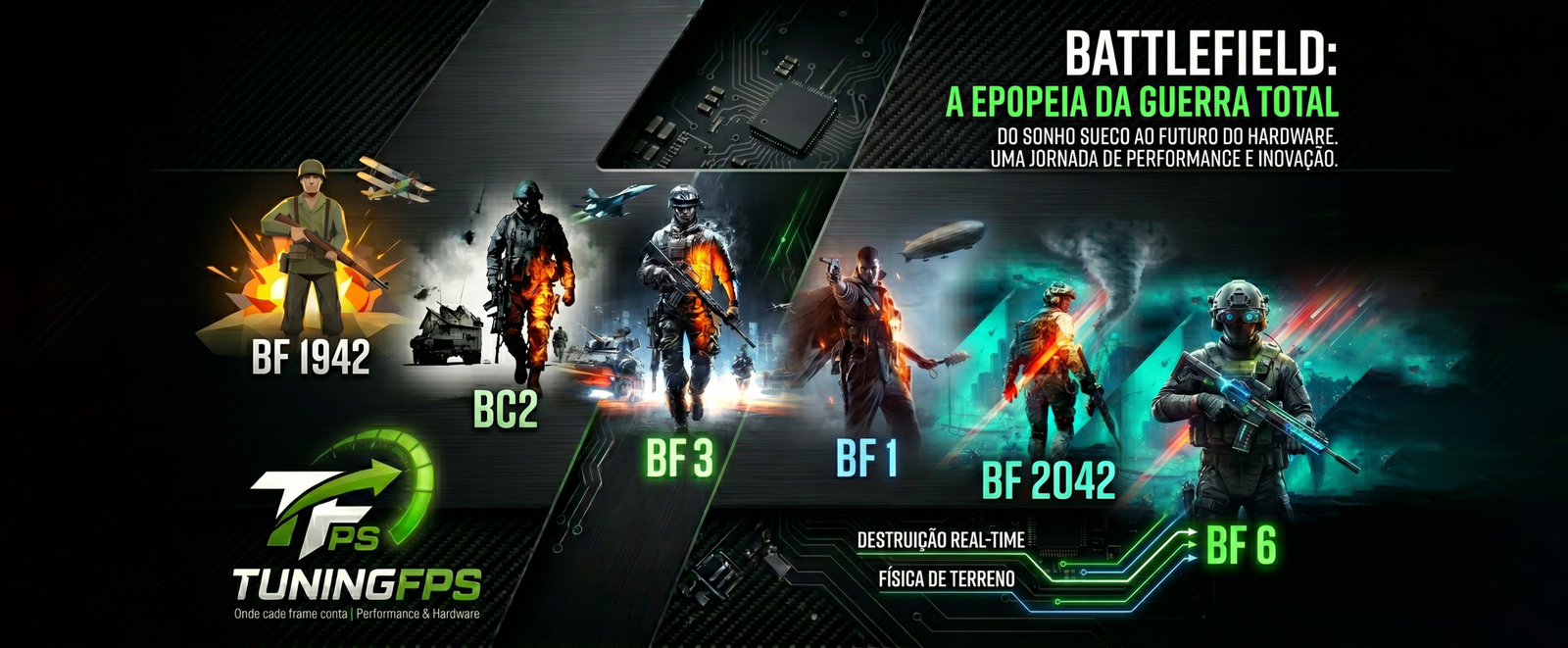 Battlefield: A Epopeia da Guerra Total – De 1942 ao Futuro da Performance